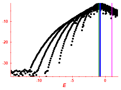 Strength function log